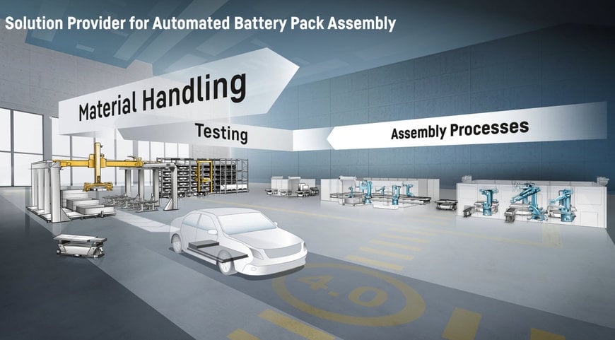 INNOVATIVE AUTOMATION SOLUTIONS FOR E-MOBILITY